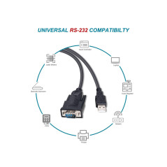 Equip Cavo da USB-A a seriale (DB9), M M, 1,5 m