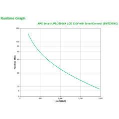 APC Smart-UPS 2200VA gruppo di continuità (UPS) A linea interattiva 2,2 kVA 1980 W 9 presa(e) AC