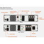 Vertiv Liebert UPS Edge, 3300VA 2700W, Line Interactive, AVR, montaggio Tower/Rack