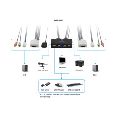 LevelOne KVM-0223 switch per keyboard-video-mouse (kvm) Nero