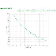 APC SMT1500IC gruppo di continuità (UPS) A linea interattiva 1,5 kVA 1000 W 8 presa(e) AC