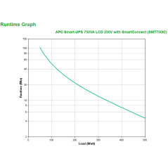 APC SMT750IC gruppo di continuità (UPS) A linea interattiva 0,75 kVA 500 W 6 presa(e) AC