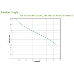 APC Easy UPS gruppo di continuità (UPS) A linea interattiva 1,2 kVA 650 W 6 presa(e) AC