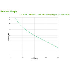 APC Back-UPS 650VA 230V 1 USB charging port - (Offline-) USV gruppo di continuità (UPS) Standby (Offline) 0,65 kVA 400 W 8