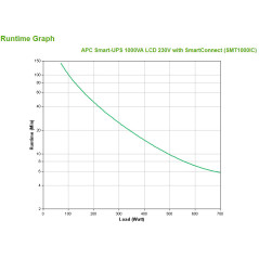 APC SMT1000IC gruppo di continuità (UPS) A linea interattiva 1 kVA 700 W 8 presa(e) AC