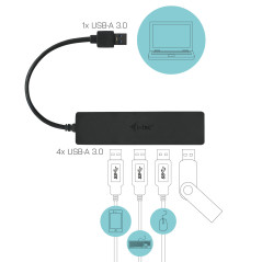 i-tec Advance U3HUB404 hub di interfaccia USB 3.2 Gen 1 (3.1 Gen 1) Type-A 5000 Mbit s Nero