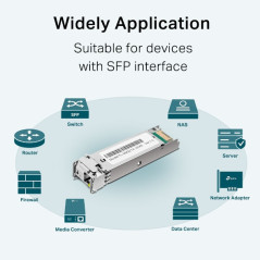 TP-Link TL-SM321A modulo del ricetrasmettitore di rete Fibra ottica 1250 Mbit s SFP