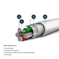 StarTech.com Cavo da USB-A a Lightening da 2m di colore bianco - Robusto e resistente cavo di alimentazione sincornizzazione in