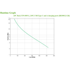 APC BE850G2-GR gruppo di continuità (UPS) Standby (Offline) 0,85 kVA 520 W 8 presa(e) AC