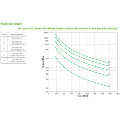 APC SRV2KRILRK gruppo di continuità (UPS) Doppia conversione (online) 2 kVA 1600 W 4 presa(e) AC